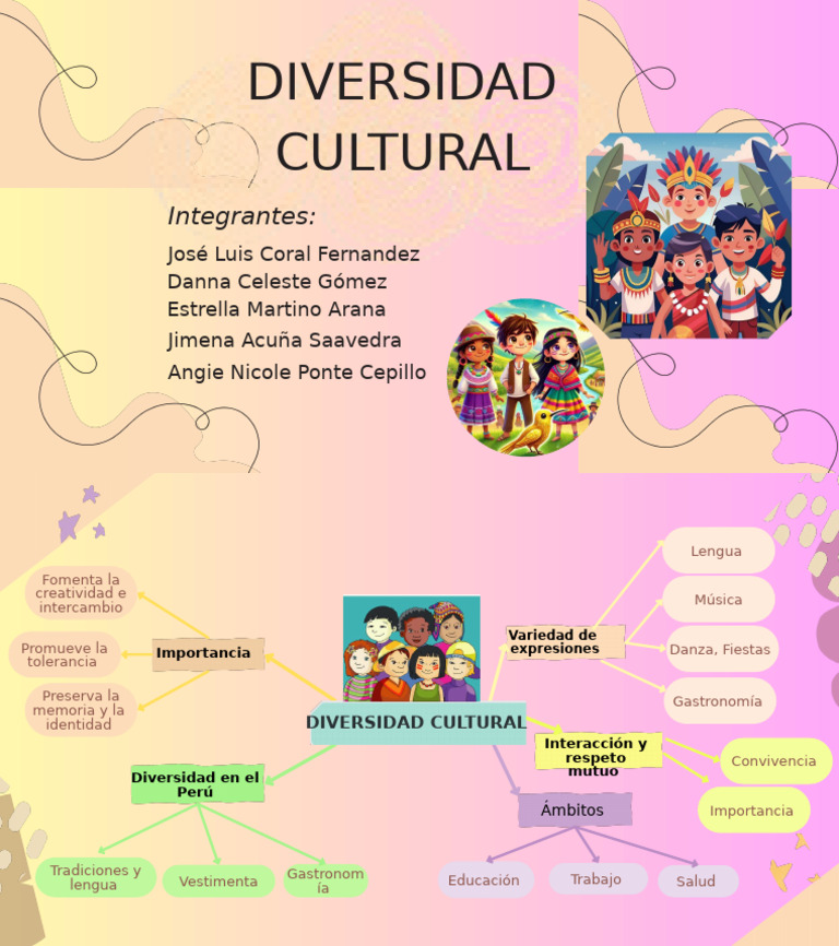 Mapa Mental Diversidad Cultural | PDF