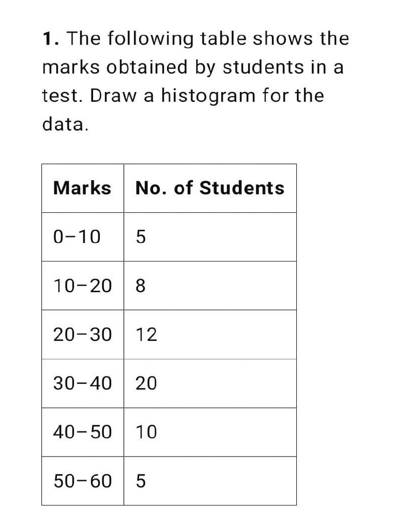 Histogram Pyqs and Questions For Practice | PDF