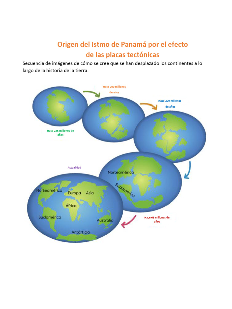 Origen Del Istmo de Panama Por El Efecto de Las Placas Tectonicas | PDF ...