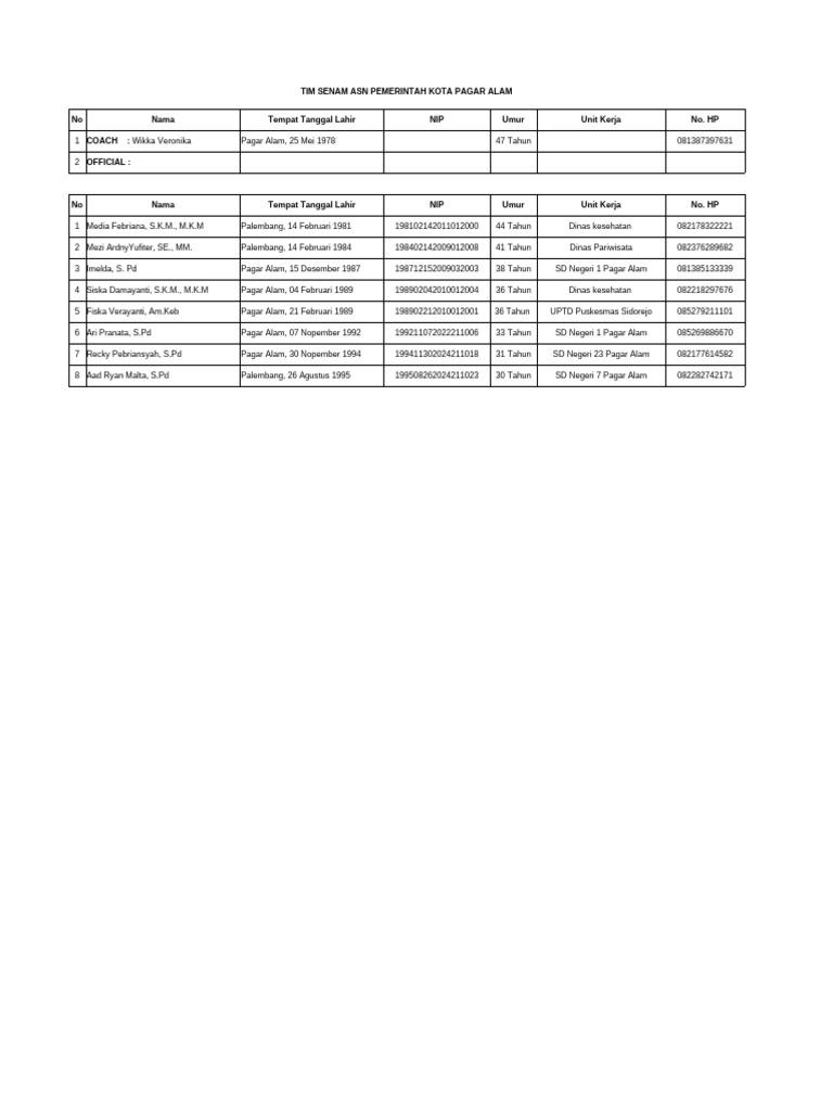 Daftar Nama Atlet Senam Asn 2025 | PDF