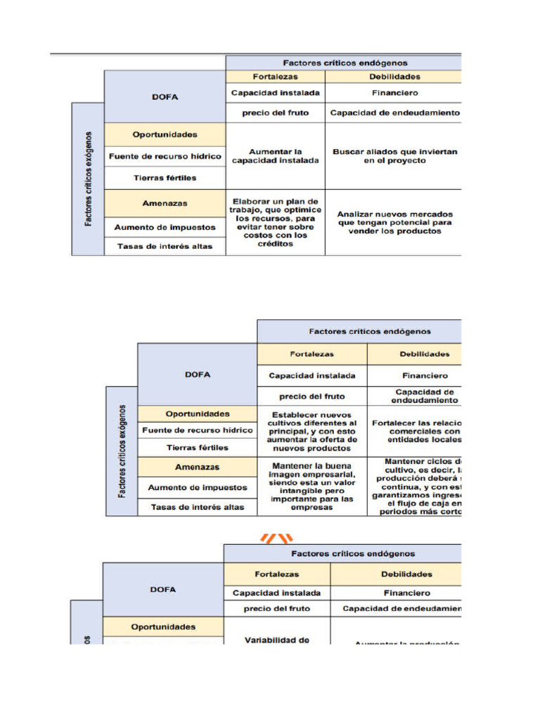 DOFA | PDF | Análisis FODA | Economias