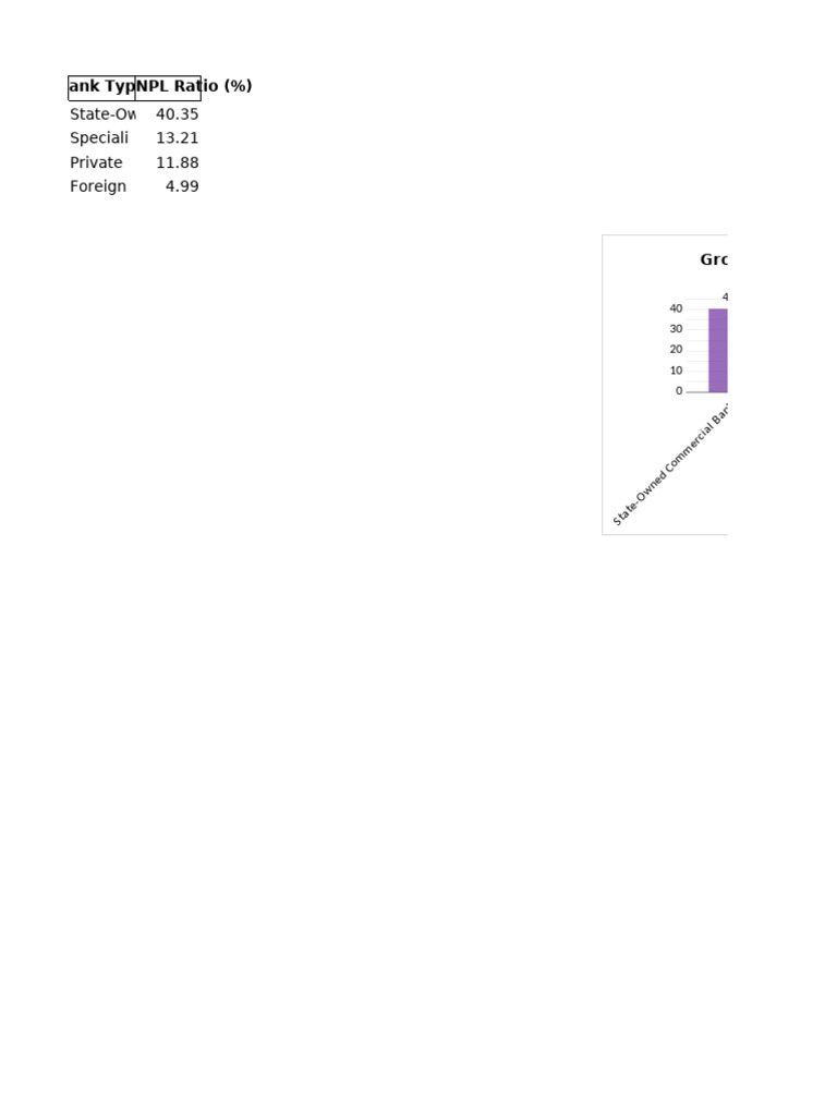 Bangladesh Bank NPL Ratios Sep 2024 | PDF