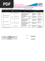 ARAL Program Learning Resources Overview | PDF | Curriculum | Cognition