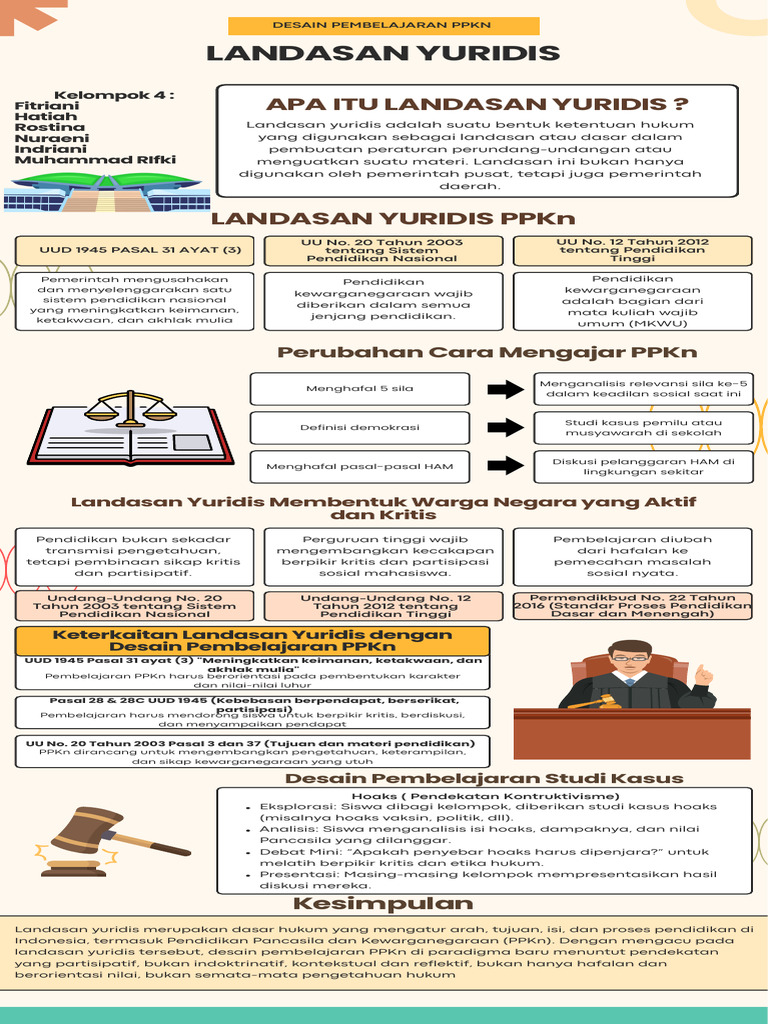 Kelompok 4 Landasan Yuridis | PDF