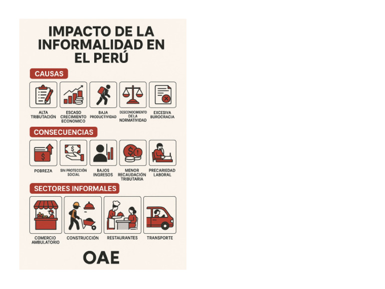 Impacto de La Informalidad en El Peru | PDF