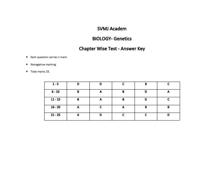 SVMJ Biology Genetics Test Answers | PDF