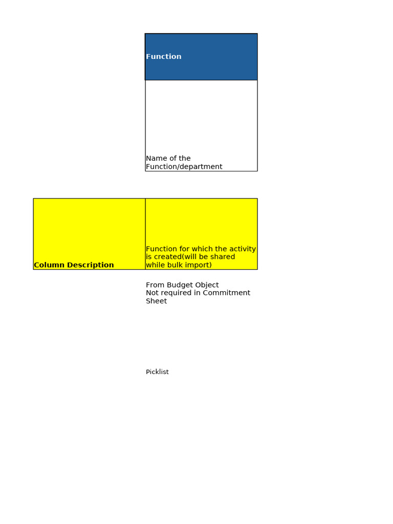 Budget Management and Commitment Tracking | PDF