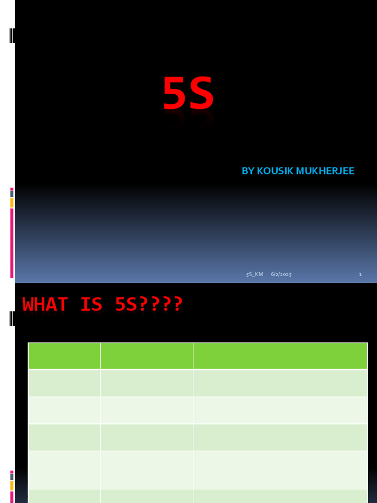 Understanding the 5S System for Efficiency | PDF | Verification And ...