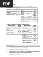 Pós-graduações em Supervisão e Educação Especial