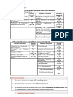 Pós-Graduações em Supervisão e Educação Especial