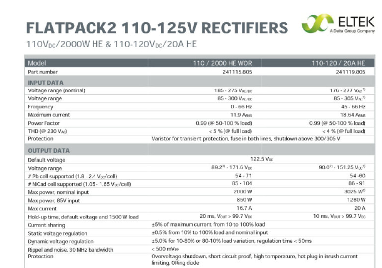 Rectifier | PDF