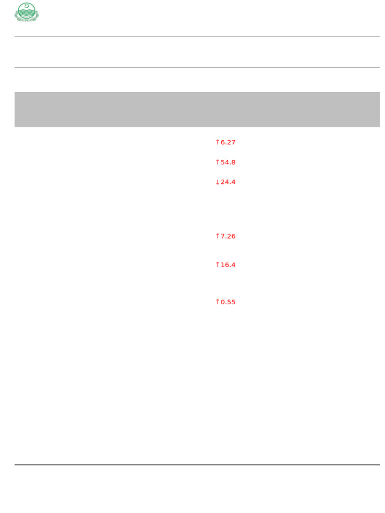 Complete Blood Count Results Summary | PDF | Medical Tests | Hematology