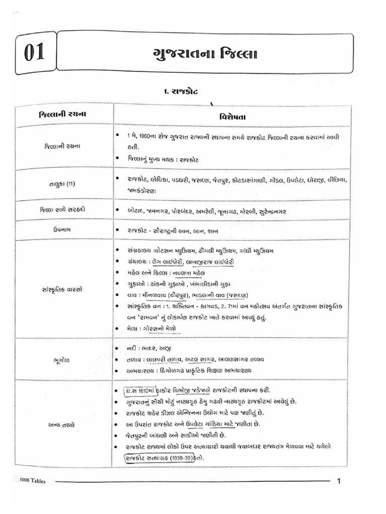 1008 Table Book PDF | PDF