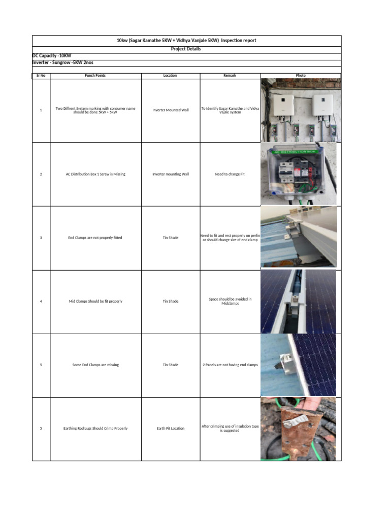 10 KW Punch Points Report 21.05.25 | PDF | Equipment | Power (Physics)
