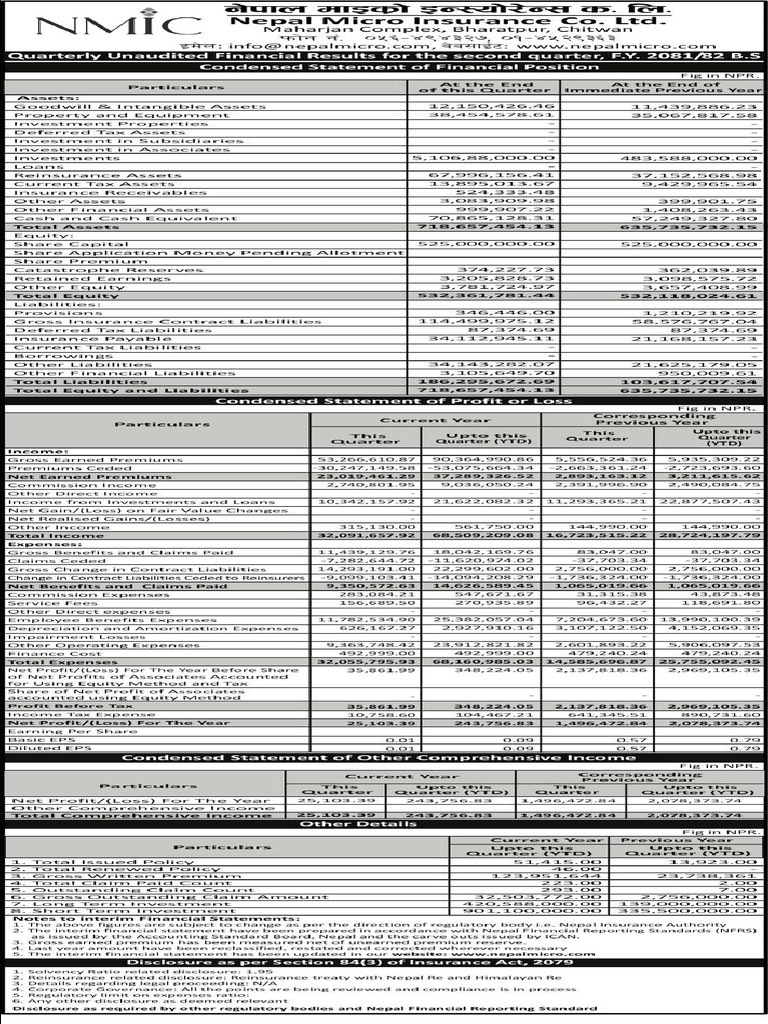 NMIC 2nd Quarter | PDF