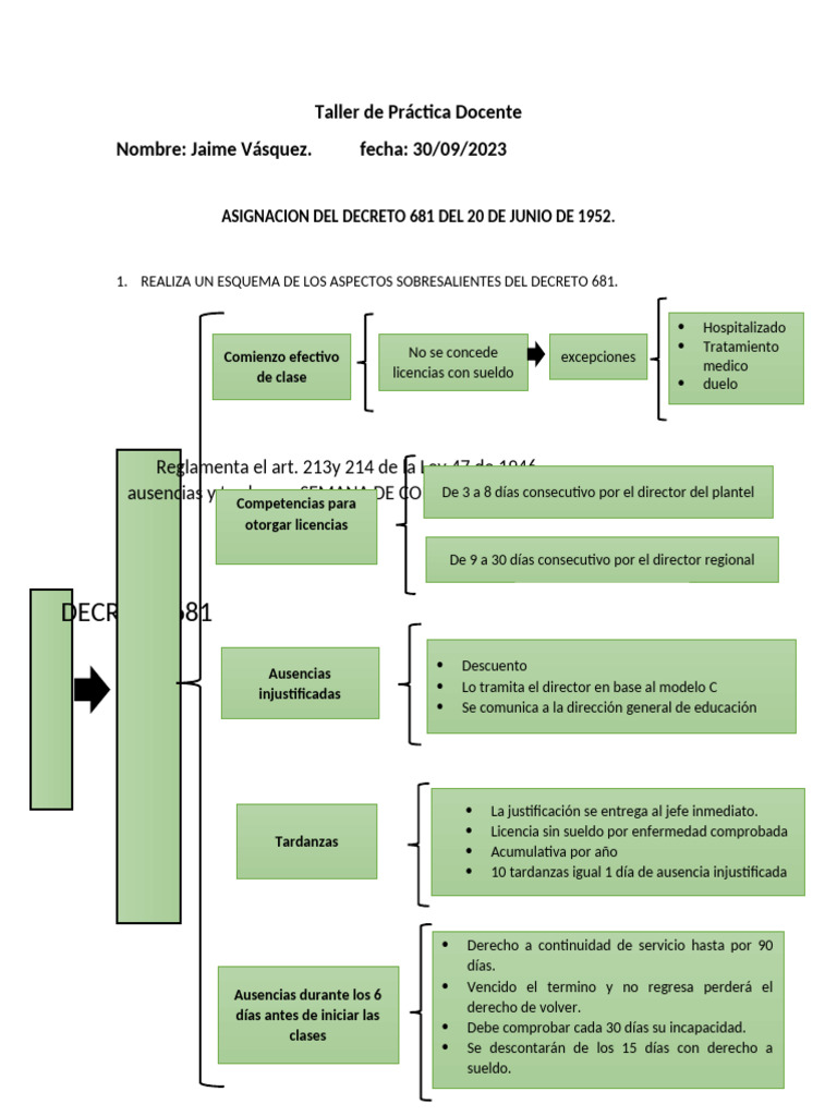 Resumen del Decreto 681 de Panamá | PDF