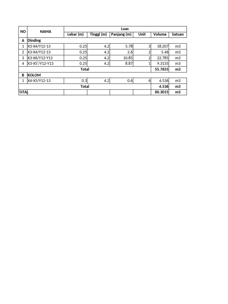Volume and Area Calculations for Building | PDF