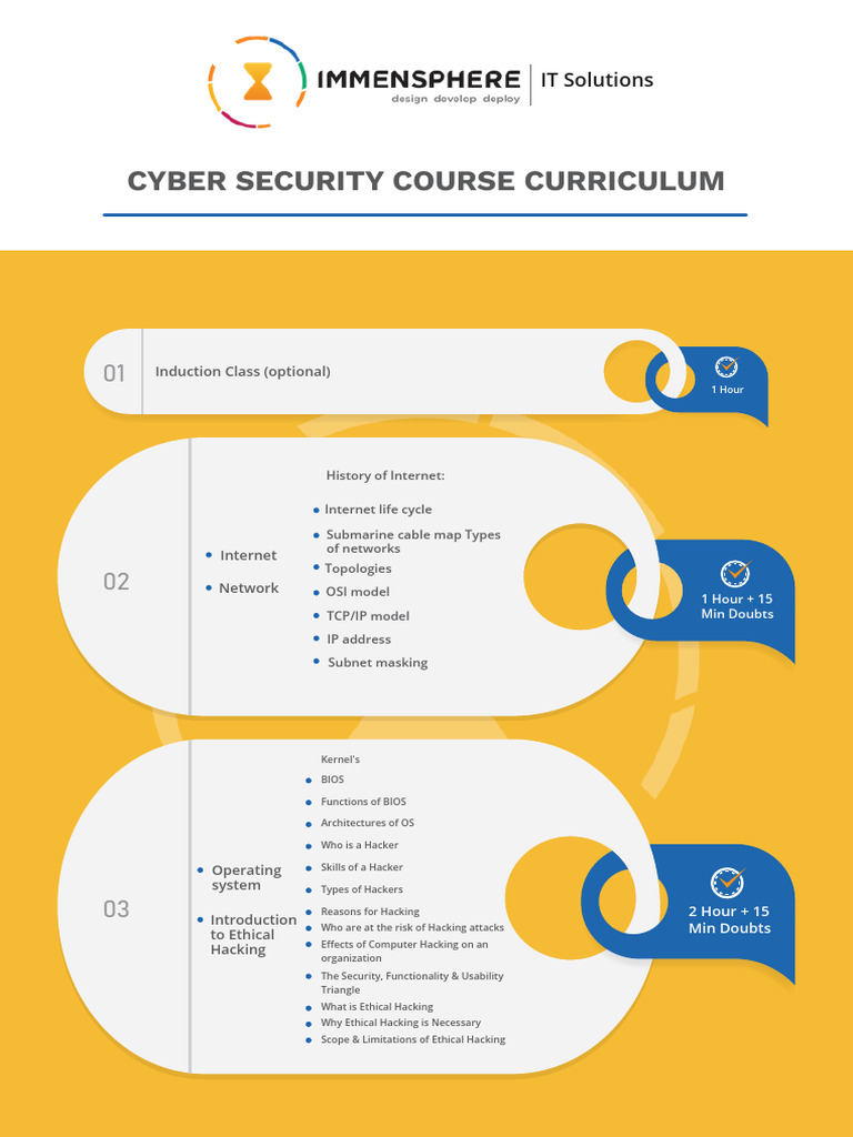 Cyber Security | PDF | Denial Of Service Attack | Password