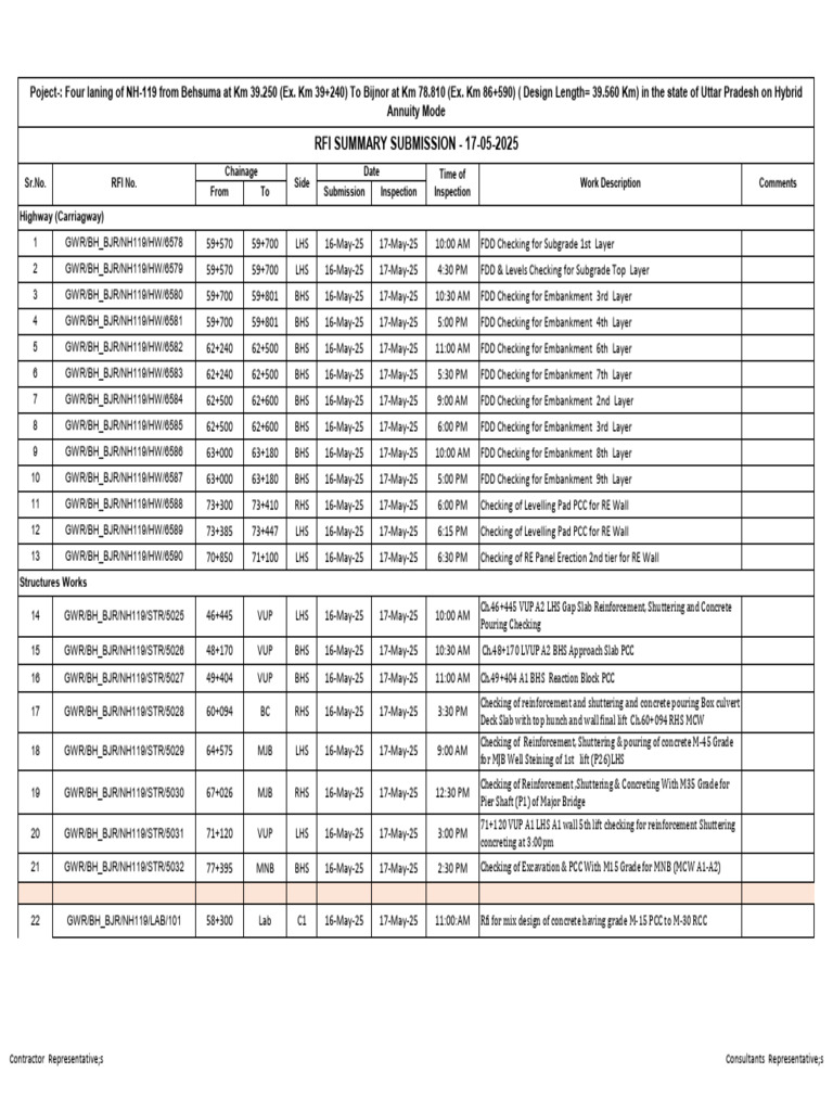 RFI Report for NH-119 Construction | PDF | Civil Engineering ...