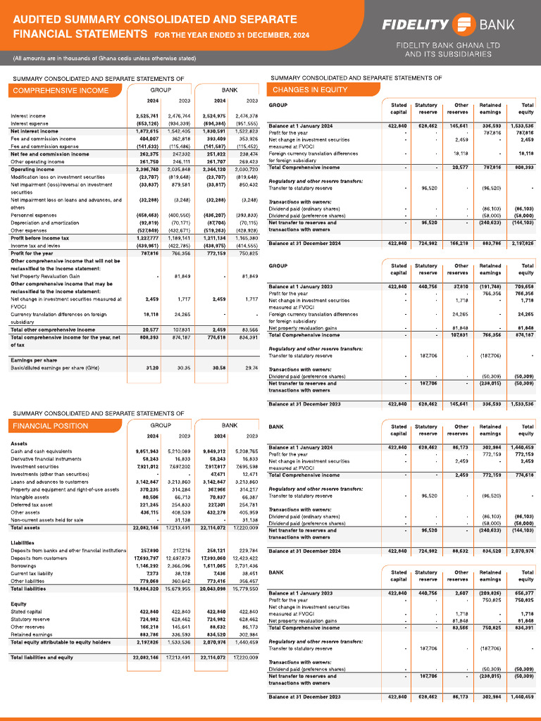 FBL Financial Statement 2024 | PDF