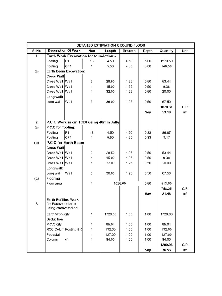Detailed Construction Estimation Report | PDF | Wall | Building