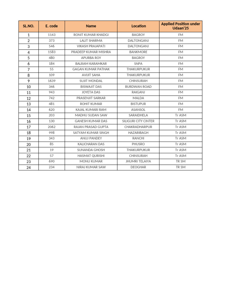 Schedule of Panel Interview | PDF