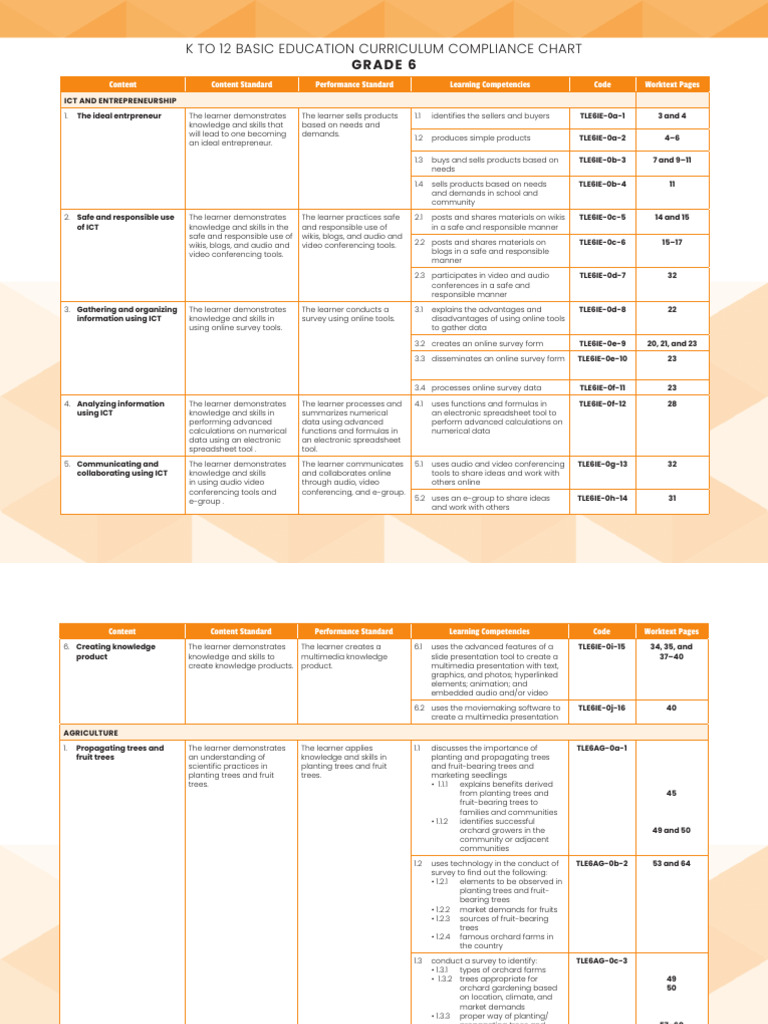 HELE 4th Edition Grade 6 K To 12 Compliance Chart CPhoenix | PDF ...