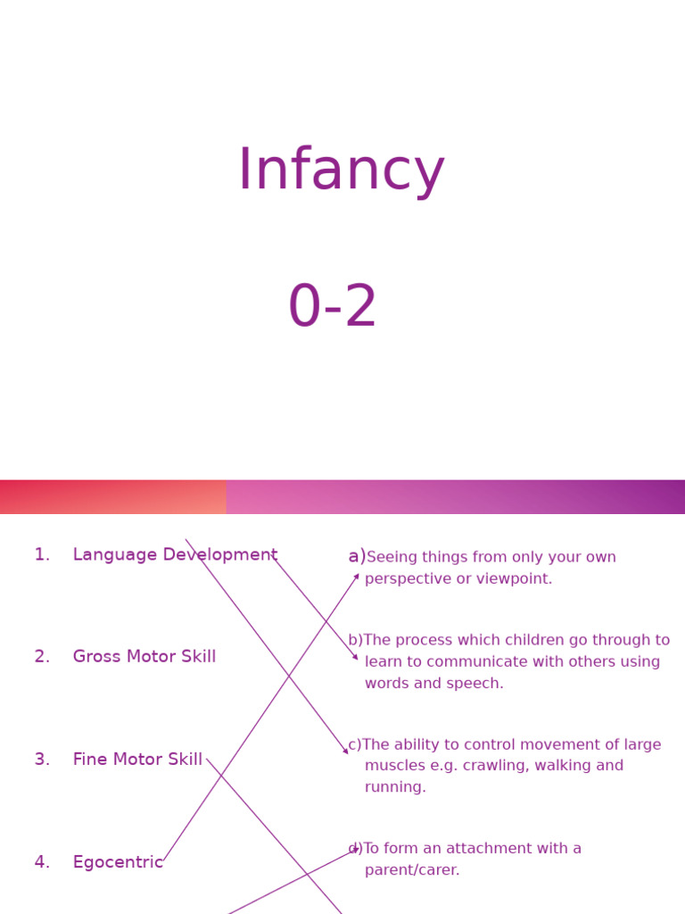 PIES of Infancy Development (0-2 Years) | PDF | Infants | Child Development