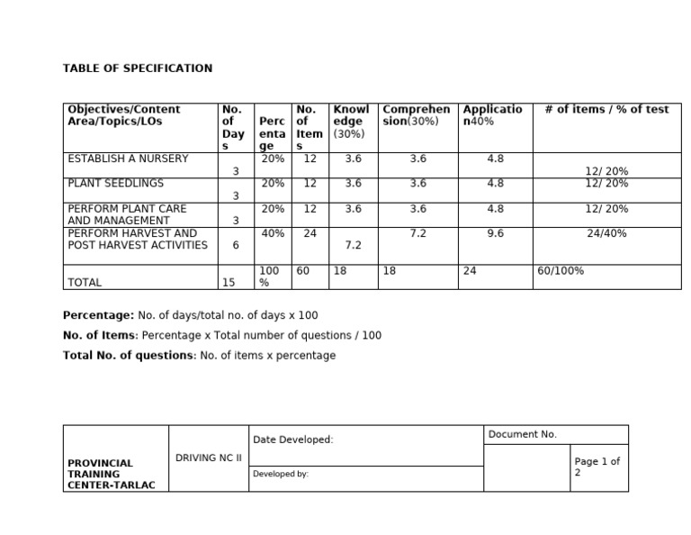 Table of Specification | PDF