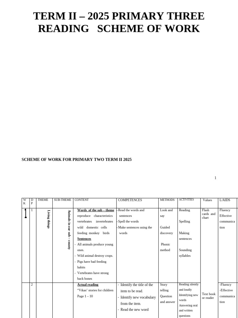 p.3 Reading Scheme of Work Term II 2025 | PDF
