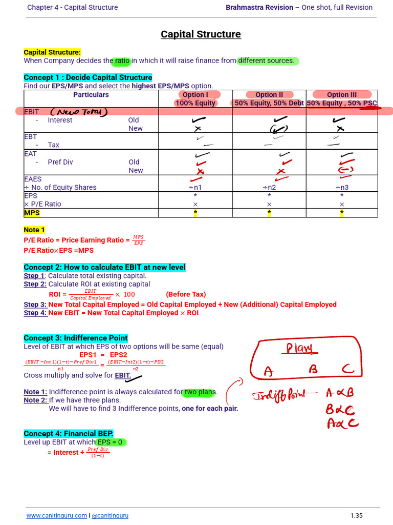 Capital Structure Analysis and EPS Calculation | PDF | Cost Of Capital ...