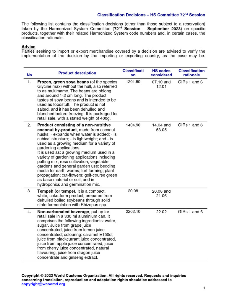 HS Committee 72nd Session Classification Decisions | PDF | Brewing | Juice