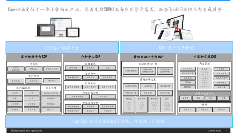 convertlab营销云产品 | PDF