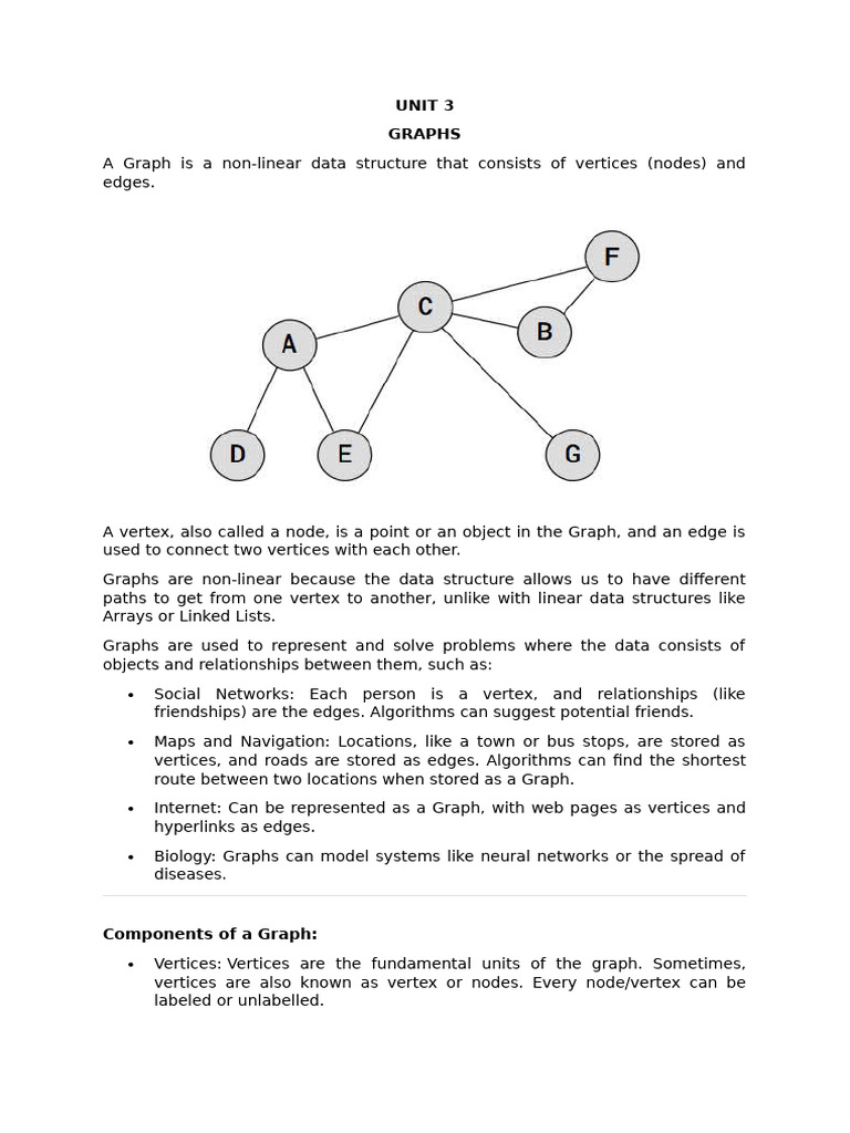 Understanding Graphs and BFS Algorithm | PDF | Vertex (Graph Theory ...
