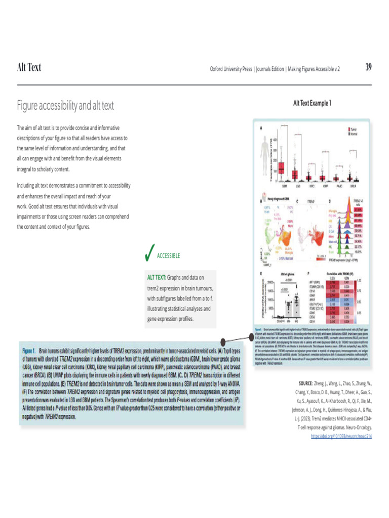 Alt Text Figure Accessibility | PDF | Receiver Operating Characteristic