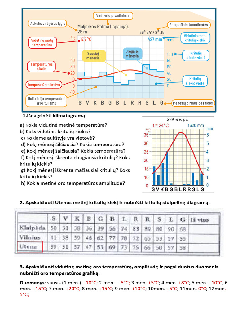 6 Kl. Klimatogramos Nagrinejimas. Krituliu Kiekio Diagrama. Oro ...