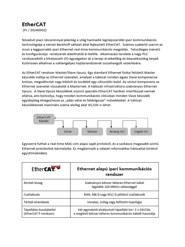 EtherCAT PJ20240502 | PDF