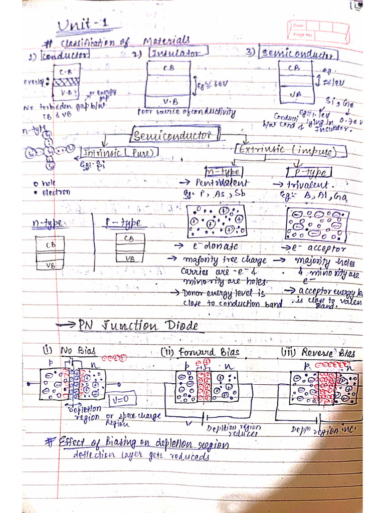 Unit 1 Ece Notes | PDF