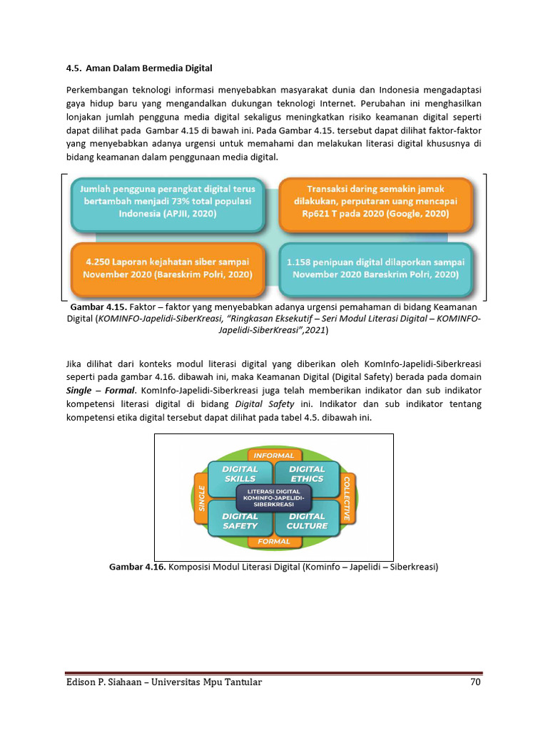 Keamanan Digital: Literasi dan Proteksi | PDF
