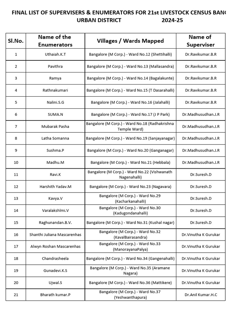 Enumerators for Bangalore Livestock Census | PDF | Tamil Cinema | Film ...