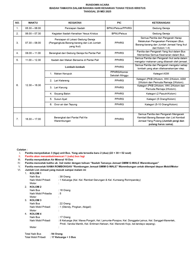Rundown Acara | PDF