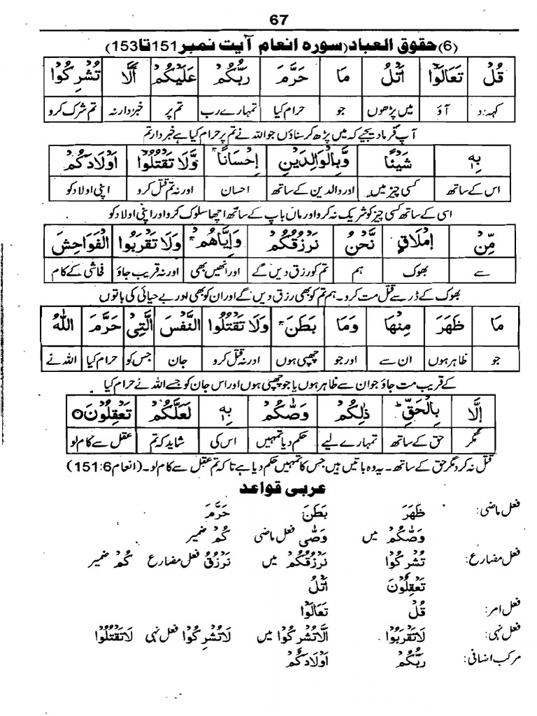 11 - Al-Inam Related To Ihkam (Verse No-151-153) | PDF