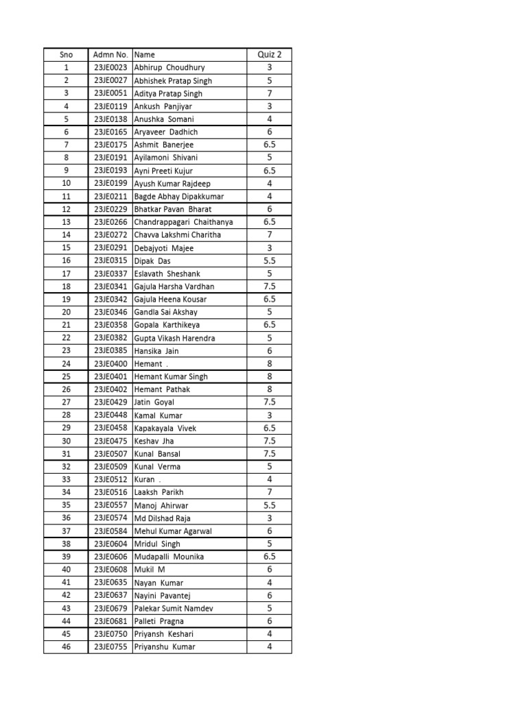 Linear Algebra Quiz 2 Updated - 250504 - 171714 | PDF