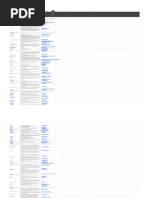 Interactive Simpsons Springfield Map | PDF | The Simpsons | Works