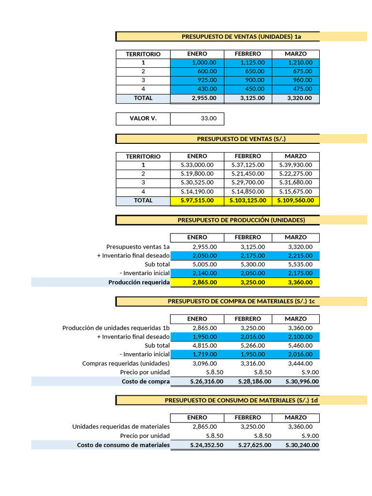 Presupuesto de Ventas y Costos 1er Trimestre | PDF | Presupuesto ...