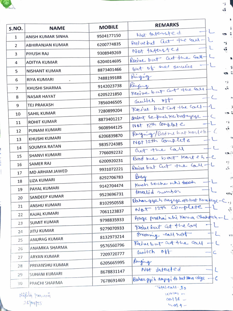 Calling Data 26.04.25 | PDF