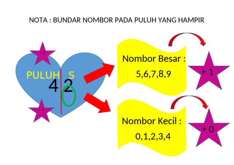 Nota Bundar Nombor | PDF