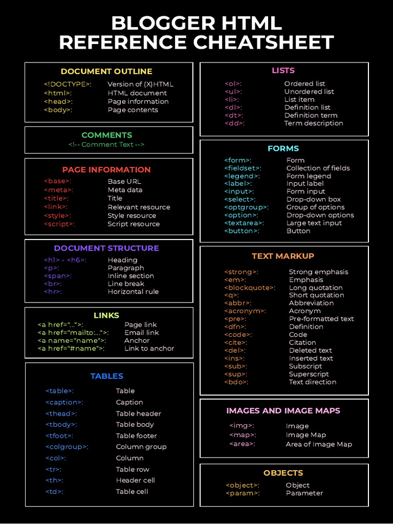 Blogger HTML Template Cheat Sheet | PDF | Html Element | Cyberspace