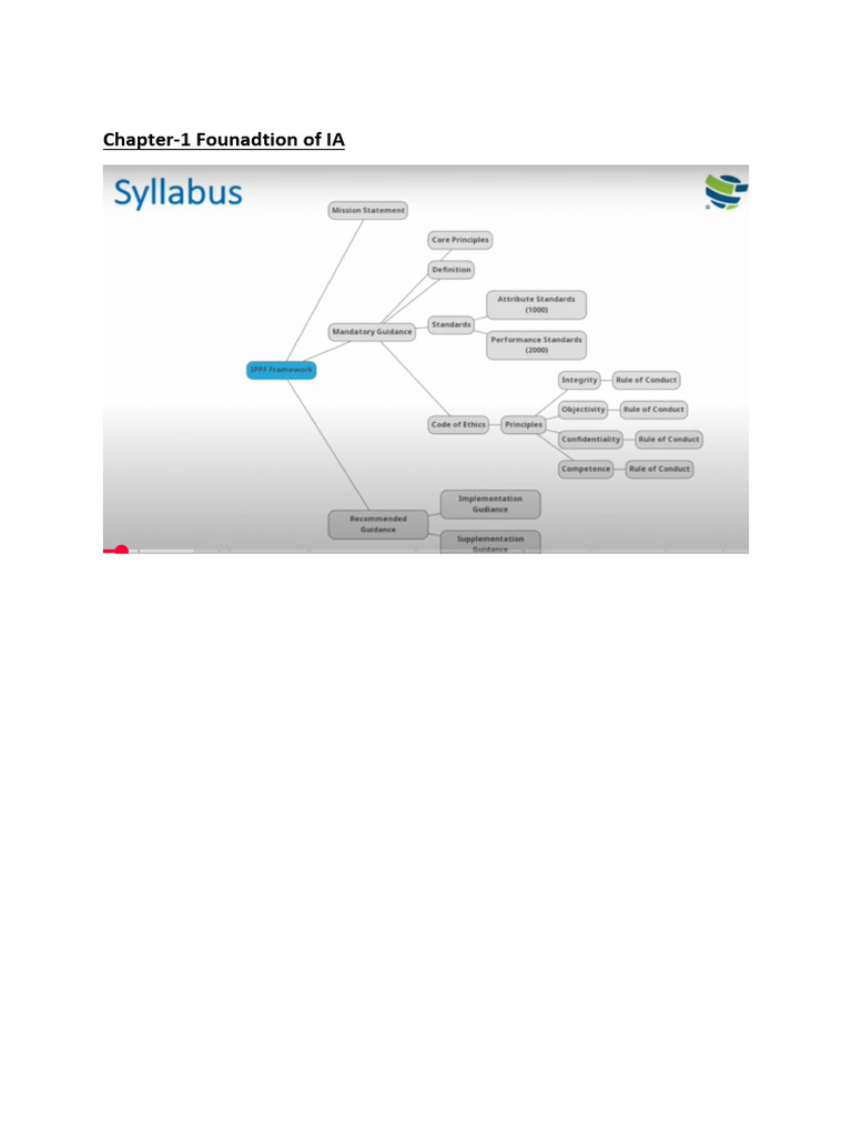 CIA Notes - Video Notes | PDF