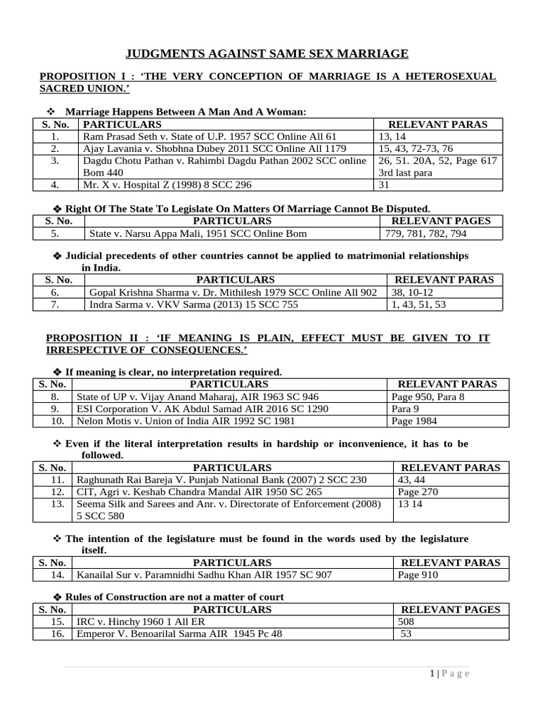 Judgments Against Same Sex Marriage Final Note 25.04.23 | PDF | Legal ...